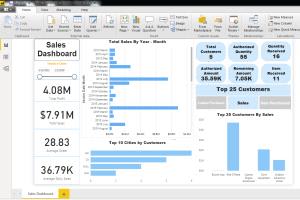 Portfolio for Sales Analysis Dashboard